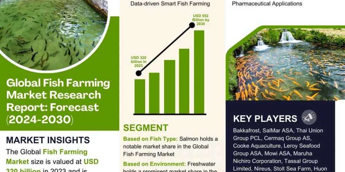 Fish Farming Market Analysis 2030 - Unveiling Size, Share, Growth, Trends, and Industry Insights