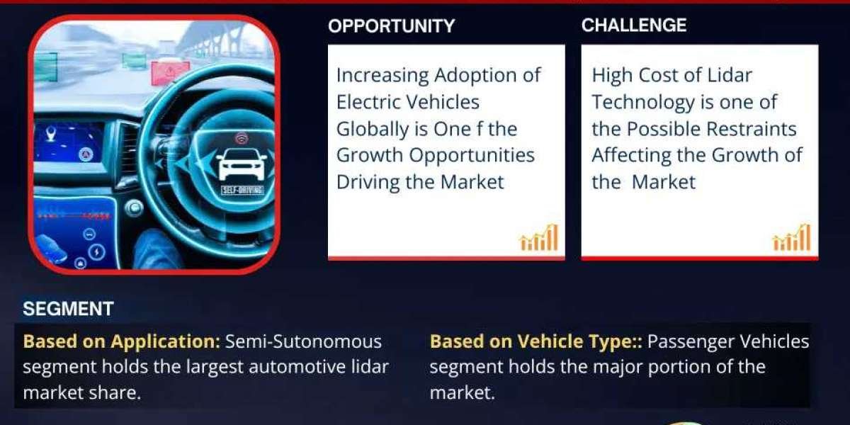 Explosive Growth Expected:  Automotive LiDAR Market to Expand at 18.5% CAGR Through 2030