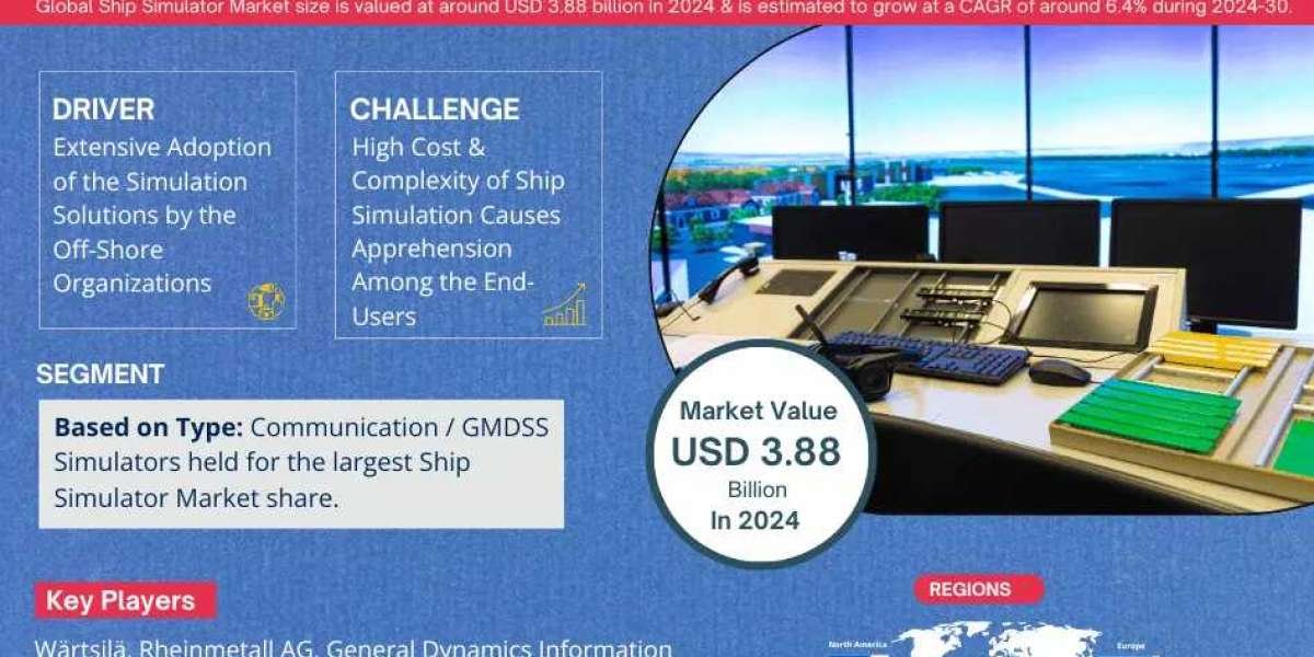 In-Depth Analysis of the Ship Simulator Market: Trends and Forecasts for 2024-2030